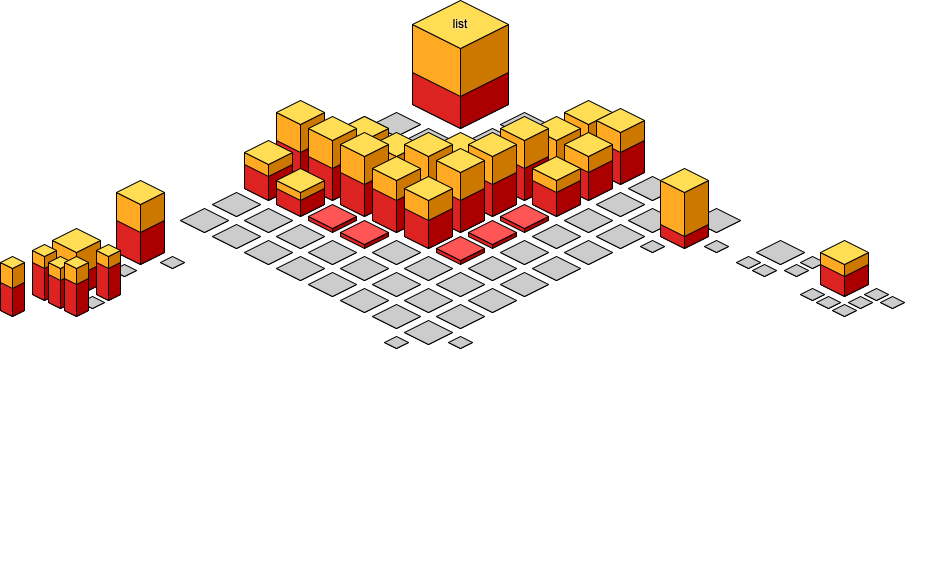 Graphical Site Map - image map links go to pages.