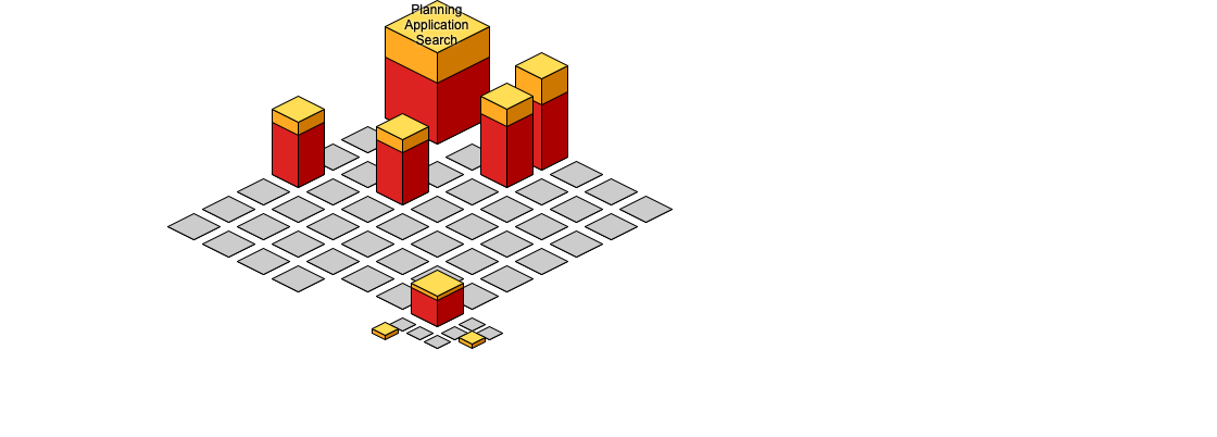 Graphical Site Map - image map links go to pages.